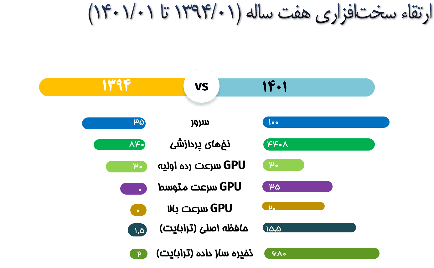 تاریخچه